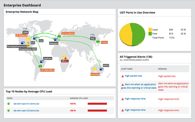 User Device Tracker